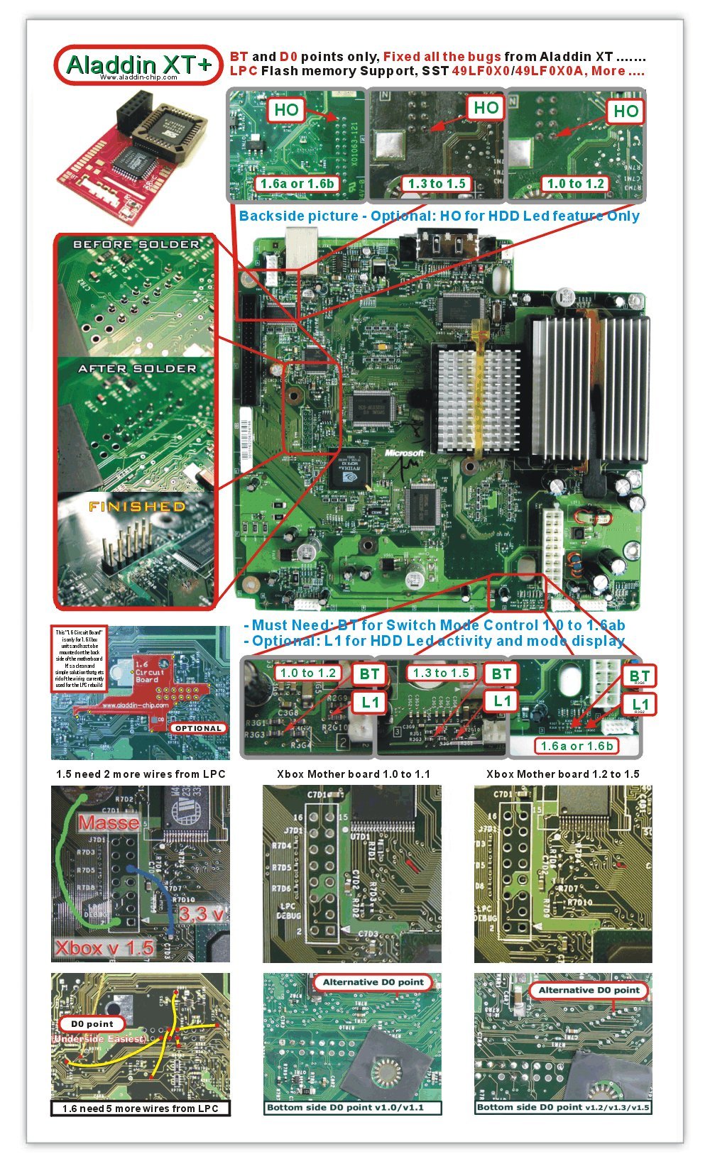 Aladdin XT CPLD code for XBlast and non-XBlast